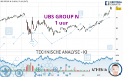 UBS GROUP N - 1 uur