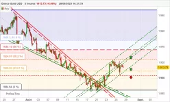 GOLD - USD - 2H
