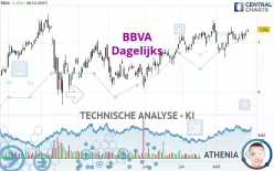 BBVA - Dagelijks