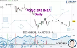 FONCIERE INEA - Daily