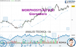 MORPHOSYS AG O.N. - Giornaliero