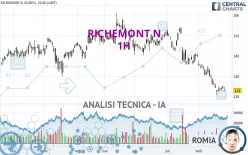 RICHEMONT N - 1H