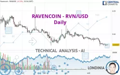 RAVENCOIN - RVN/USD - Daily