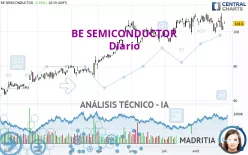 BE SEMICONDUCTOR - Diario