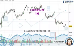 LONZA N - 1H