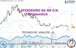 FLATEXDEGIRO AG NA O.N. - Wöchentlich