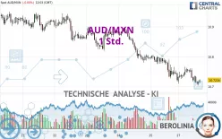 AUD/MXN - 1 Std.