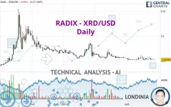 RADIX - XRD/USD - Daily