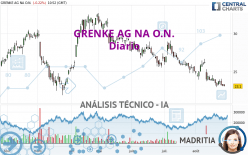 GRENKE AG NA O.N. - Diario
