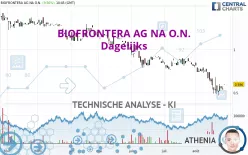 BIOFRONTERA AG NA O.N. - Dagelijks