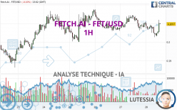 FETCH.AI - FET/USD - 1H