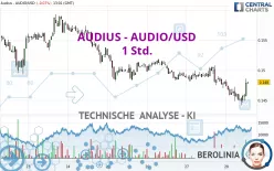 AUDIUS - AUDIO/USD - 1 Std.