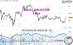 GALA - GALA/USD - 1 uur