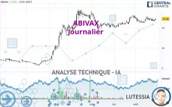 ABIVAX - Journalier