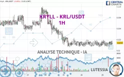 KRYLL - KRL/USDT - 1H