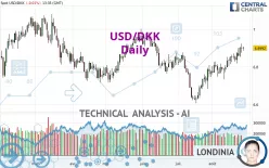 USD/DKK - Journalier