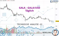 GALA - GALA/USD - Täglich