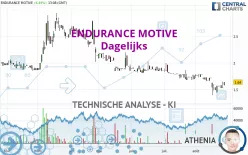 ENDURANCE MOTIVE - Dagelijks