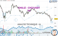 CHILIZ - CHZ/USDT - 1H