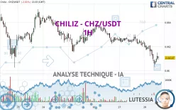 CHILIZ - CHZ/USDT - 1H