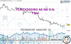 FLATEXDEGIRO AG NA O.N. - 1 Std.