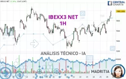 IBEXX3 NET - 1H