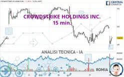 CROWDSTRIKE HOLDINGS INC. - 15 min.