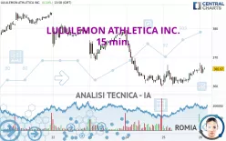 LULULEMON ATHLETICA INC. - 15 min.