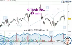 GITLAB INC. - 15 min.