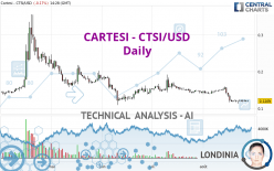 CARTESI - CTSI/USD - Journalier