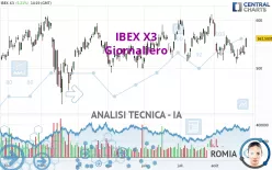 IBEX X3 - Giornaliero