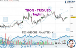 TRON - TRX/USD - Daily