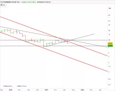 FLATEXDEGIRO AG NA O.N. - Mensuel