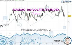 NASDAQ-100 VOLATILITY INDEX - 1 Std.