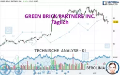 GREEN BRICK PARTNERS INC. - Täglich