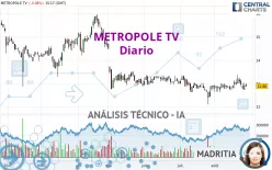 METROPOLE TV - Daily