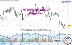 INTERPUMP GROUP - Dagelijks