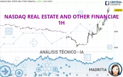 NASDAQ REAL ESTATE AND OTHER FINANCIAL - 1H