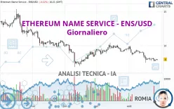 ETHEREUM NAME SERVICE - ENS/USD - Giornaliero