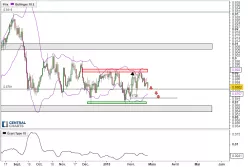 EUR/GBP - Journalier