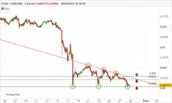 CHILIZ - CHZ/USD - 2H