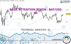 BASIC ATTENTION TOKEN - BAT/USD - 1 Std.