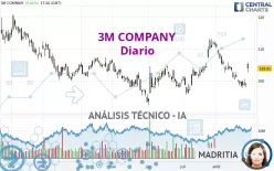 3M COMPANY - Diario