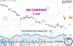 3M COMPANY - 1 uur