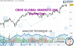 CBOE GLOBAL MARKETS INC. - Journalier