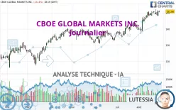 CBOE GLOBAL MARKETS INC. - Journalier