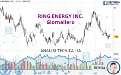 RING ENERGY INC. - Giornaliero