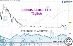 GENIUS GROUP LTD. - Täglich