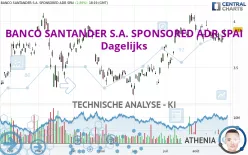 BANCO SANTANDER S.A. SPONSORED ADR SPAI - Dagelijks