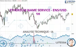 ETHEREUM NAME SERVICE - ENS/USD - 1H